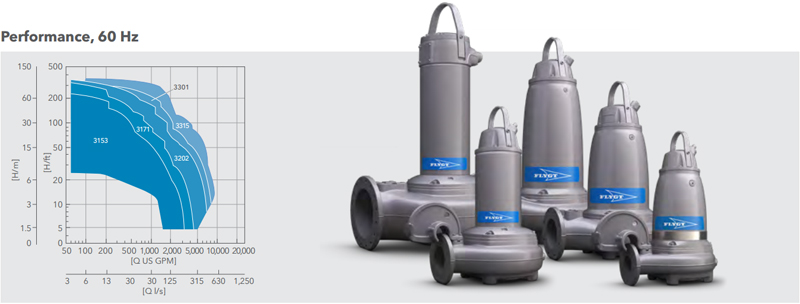 3000 SERIES PUMPS 3000 SERIES PUMPS