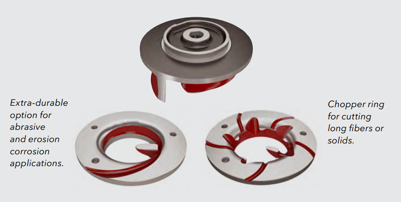 3000 SERIES PUMPS 3000 SERIES PUMPS