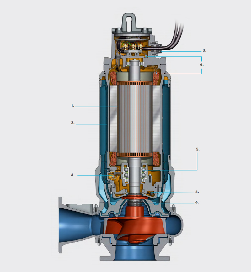 3000 SERIES PUMPS 3000 SERIES PUMPS