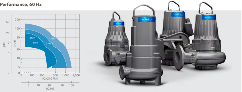 3000 SERIES PUMPS 3000 SERIES PUMPS