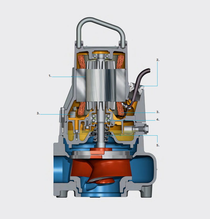 3000 SERIES PUMPS 3000 SERIES PUMPS