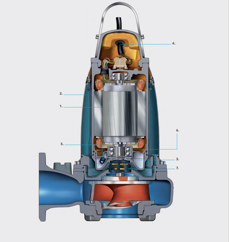 3000 SERIES PUMPS 3000 SERIES PUMPS