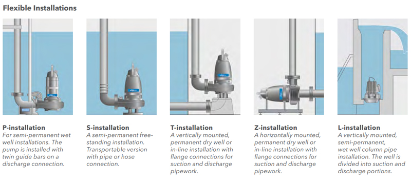 3000 SERIES PUMPS 3000 SERIES PUMPS